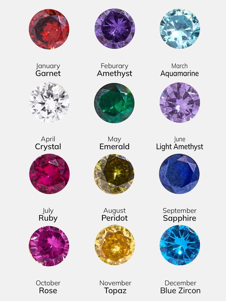 Sydney 18k Gold Birthstone Earrings